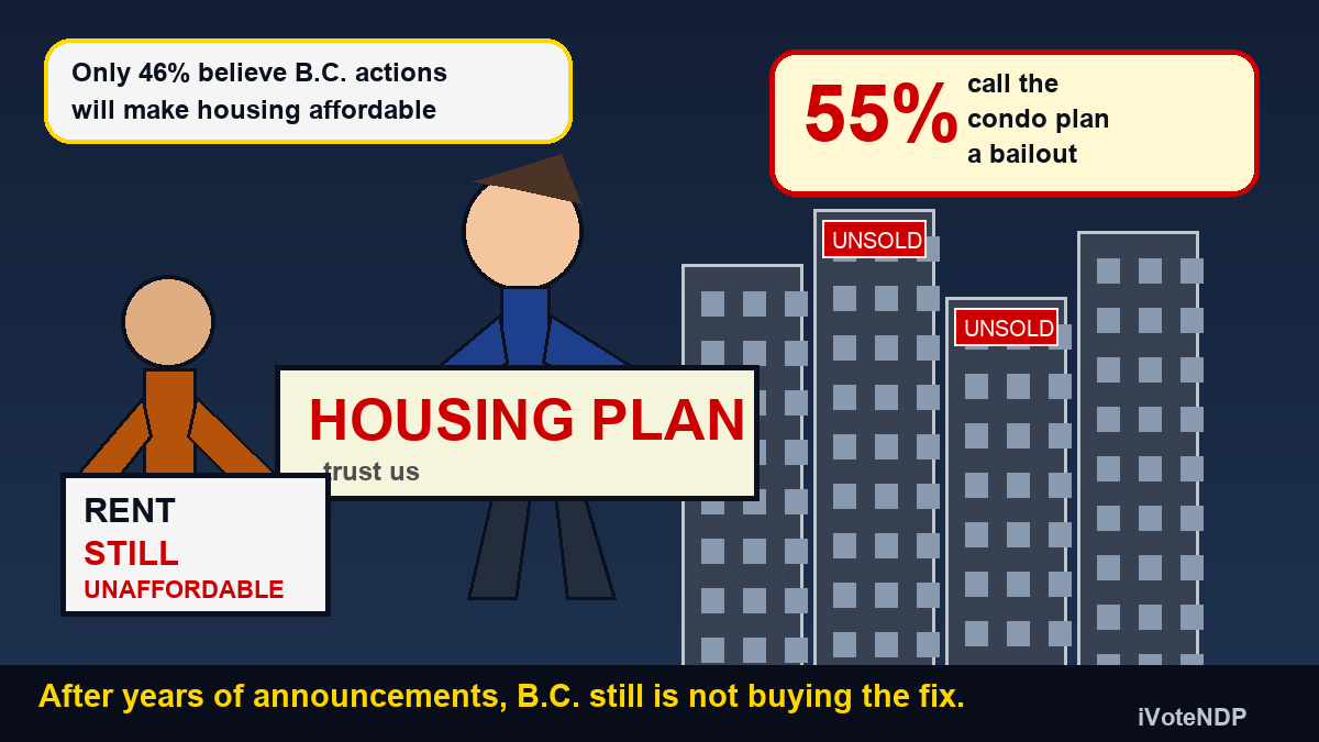 Editorial cartoon showing a renter facing an unaffordable rent bill while a politician holds a housing plan in front of unsold condos.